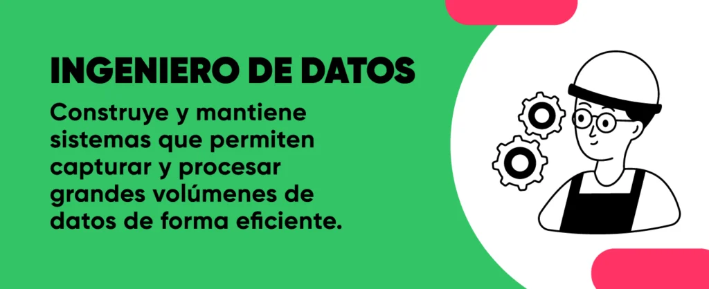 Descripción del rol del ingeniero de datos, como la creación de sistemas eficientes para capturar y procesar grandes volúmenes de datos, relevante para empresas que buscan optimizar la gestión de datos.